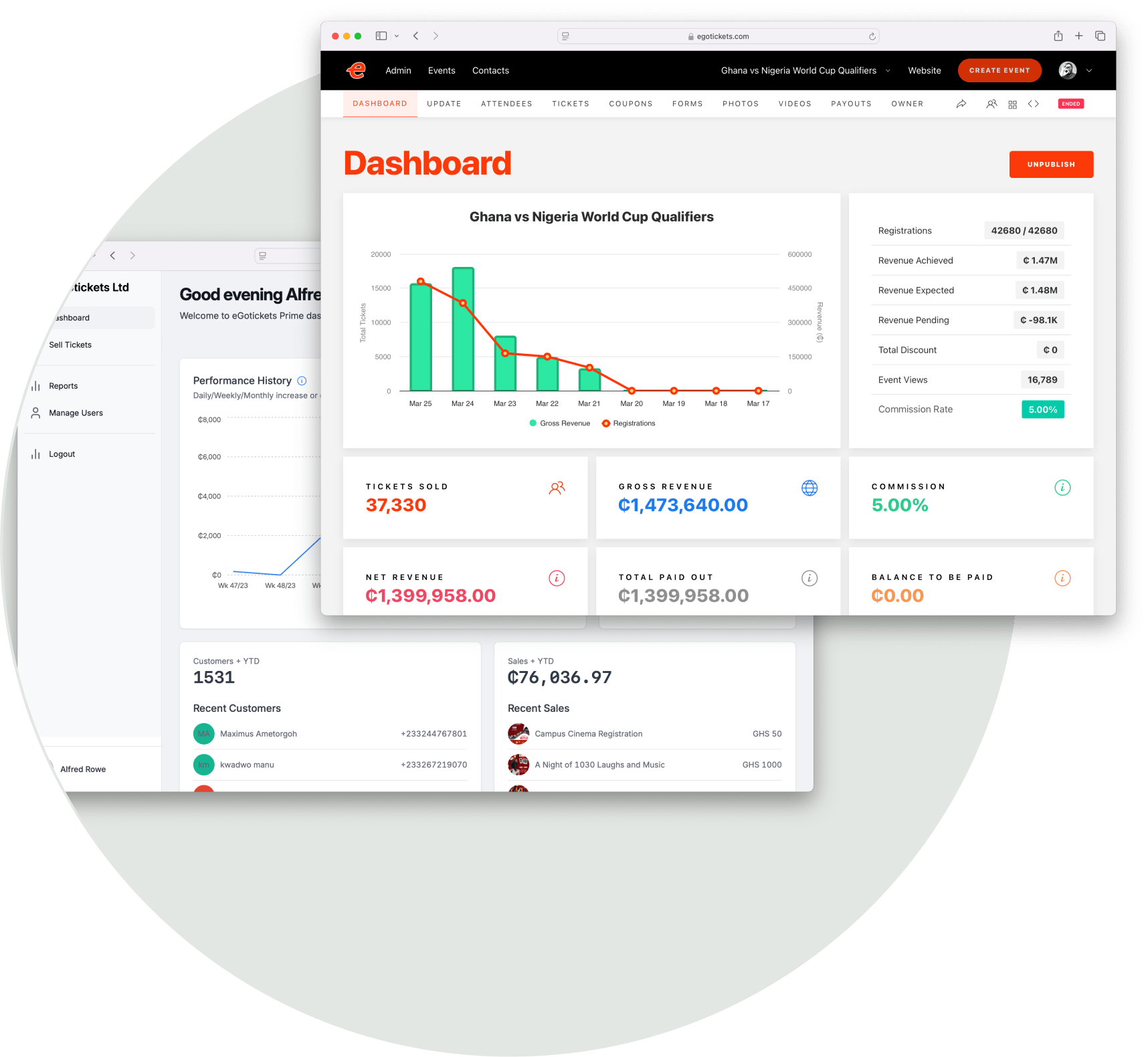 Event management dashboard showing sales analytics, ticket revenue, and attendee statistics